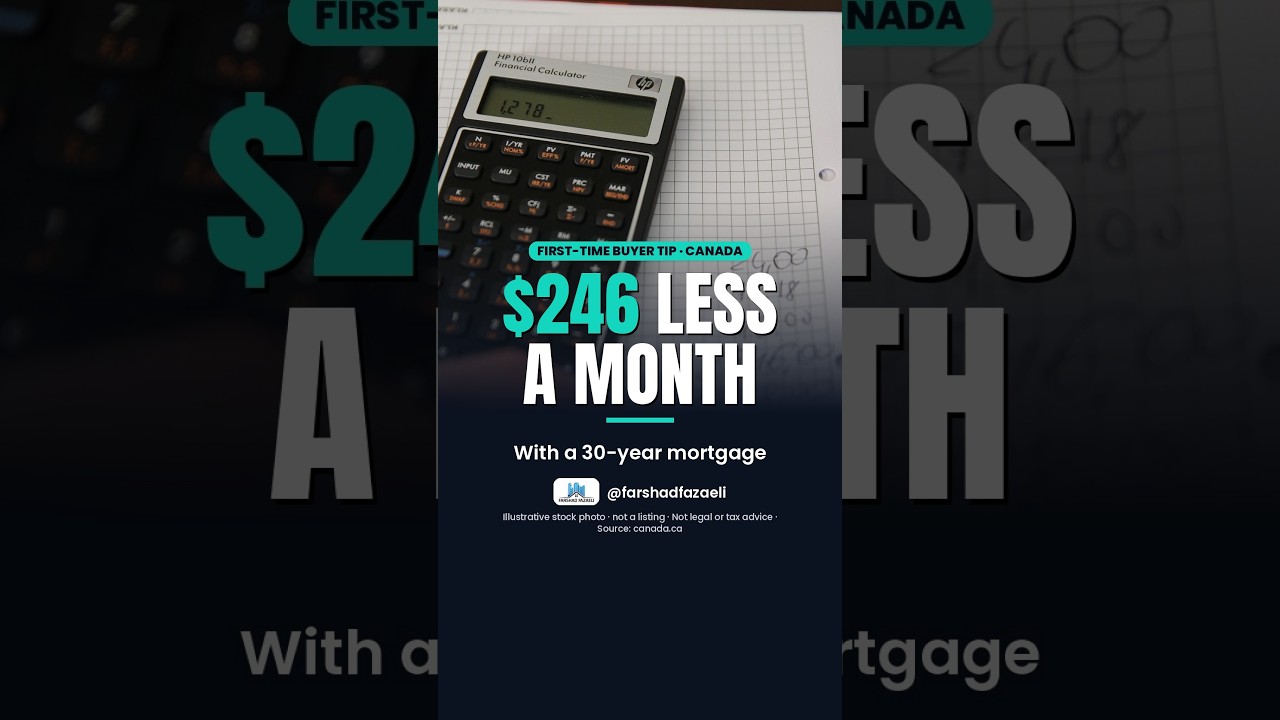 30-Year Mortgage Amortization: Lowering Monthly Payments for Buyers